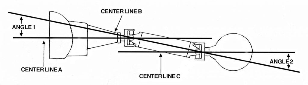 Pinion Angle:  Witchcraft, Sorcery and The Source of Your Vibration.....?